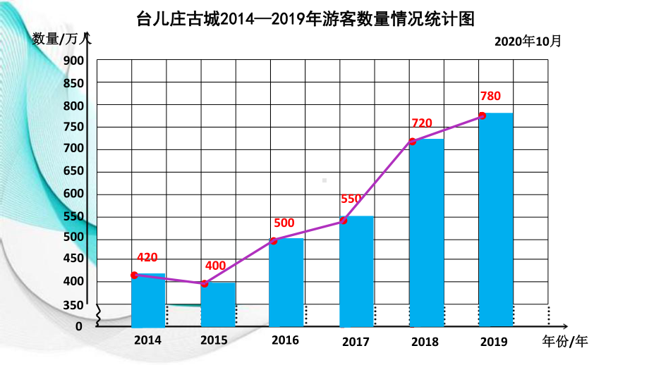 公开课：折线统计图课件.ppt_第3页