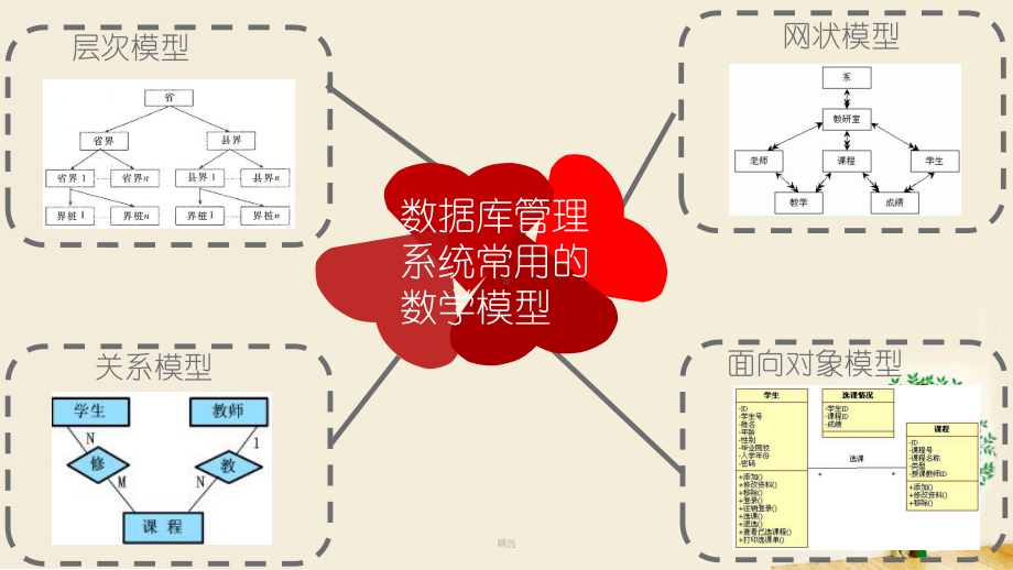 全版MySQL讲解基础知识课件.ppt_第3页