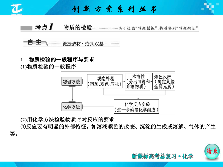 -物质的检验、分离和提纯课件.ppt_第3页