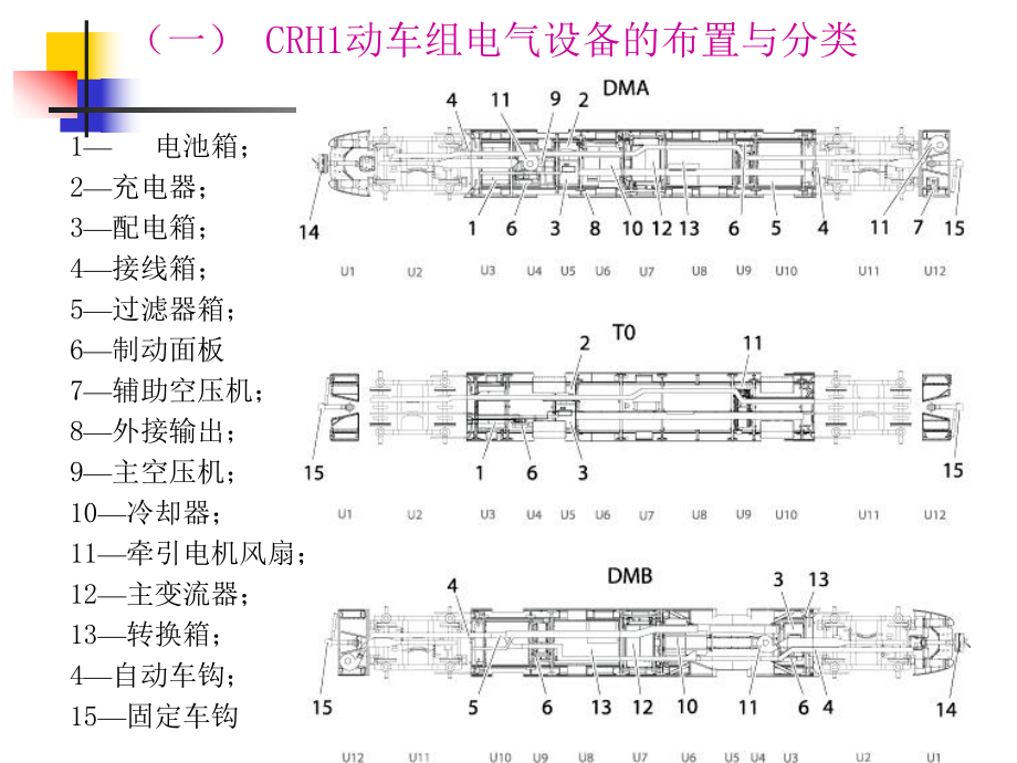 动车组电气设备课件.ppt_第2页