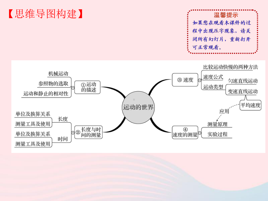 2020年中考物理一轮复习第一二章打开物理世界的大门运动的世界考点梳理课件沪科.ppt_第2页