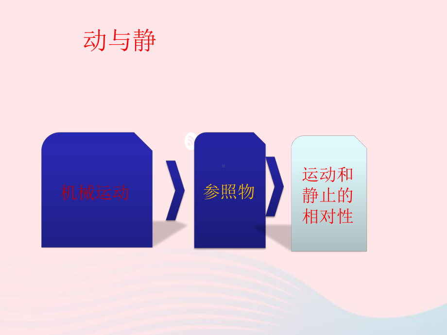 2020年中考物理一轮复习第一二章打开物理世界的大门运动的世界考点梳理课件沪科.ppt_第3页