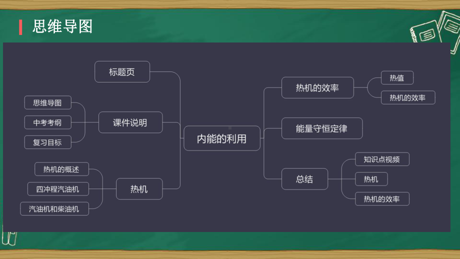 内能的利用-课件.pptx_第2页