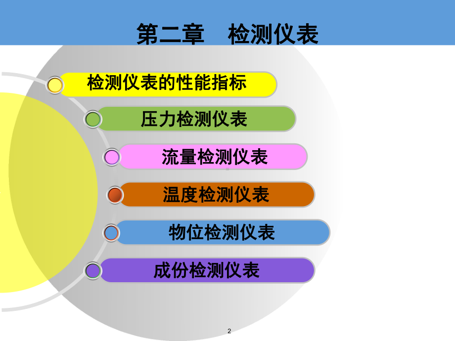 介绍仪表课件.ppt_第2页