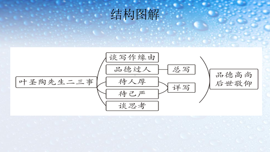 七年级语文下册(人教版)叶圣陶先生二三事课件.ppt_第3页