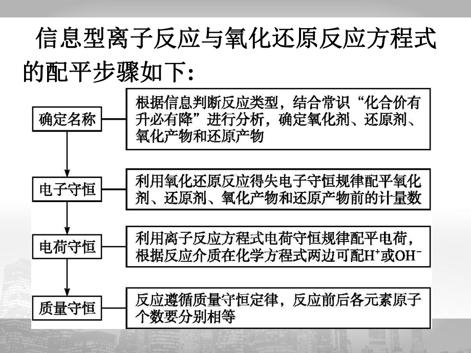 信息型氧化还原反应方程式书写2021完整版课件.ppt_第2页