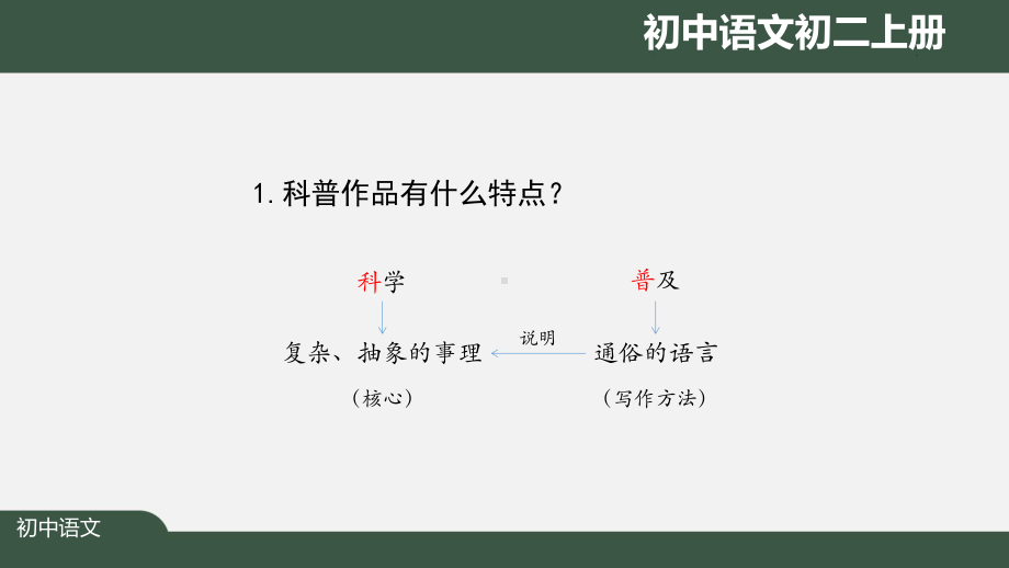 初二语文(人教统编)《名著导读：《昆虫记》(第一课时)》（教案匹配版）最新国家级中小学课程课件.pptx_第3页