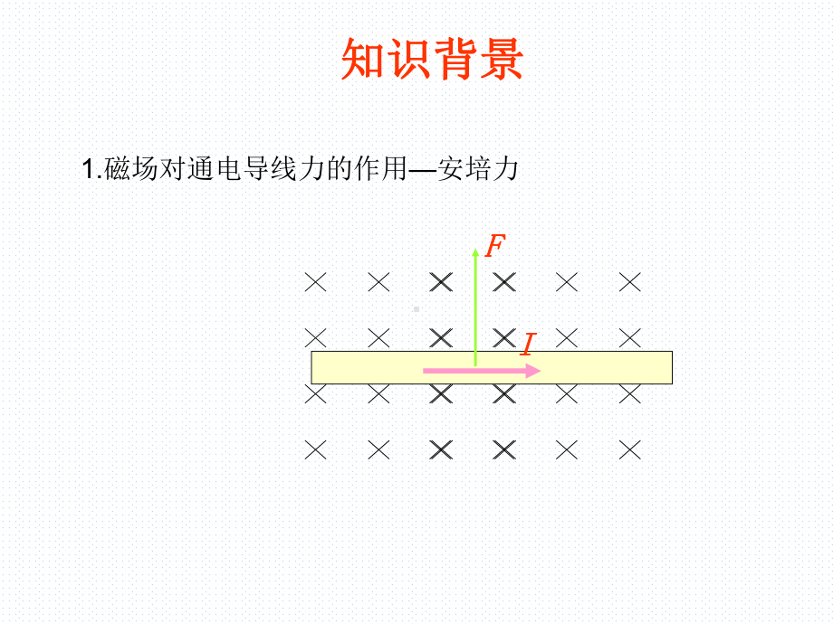 （公开课课件）磁场对运动电荷的作用—洛伦兹力.ppt_第3页