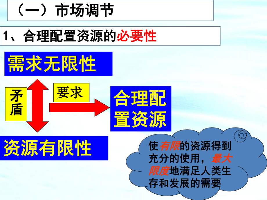 人教版必修一政治课件第四单元市场配置资源-.ppt_第3页