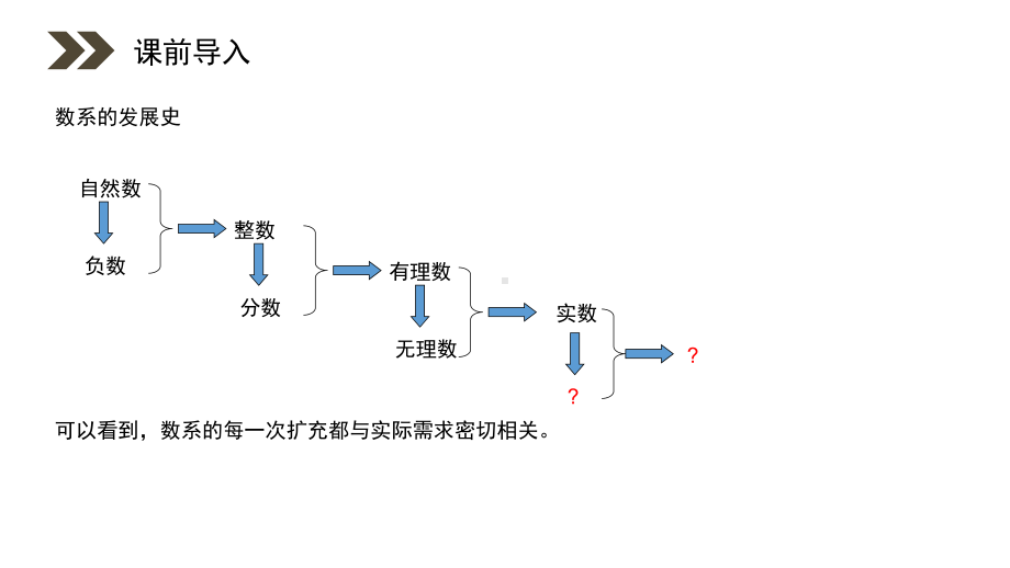 《数系的扩充和复数的概念》人教版高中数学选修1-2课件(第311课时).pptx_第3页