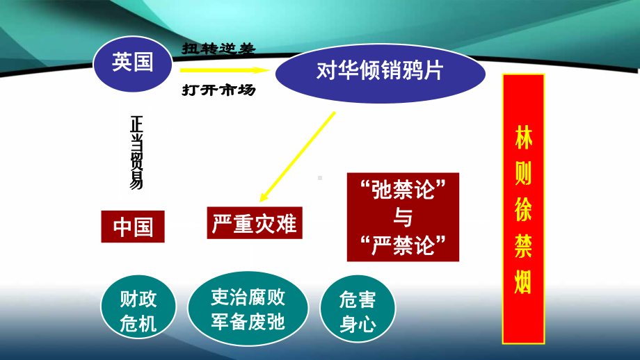 人民版-必修一专题二第一课-列强入侵与民族危机-29课件.pptx_第3页