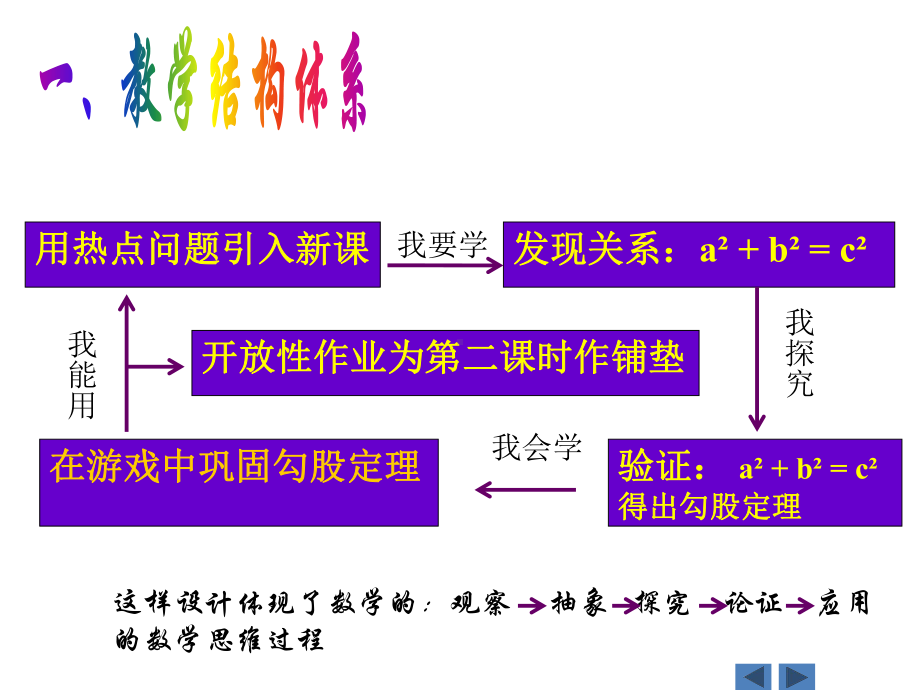 勾股定理公开课课件1.ppt_第3页