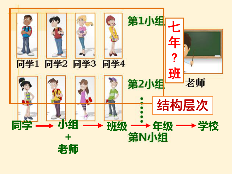 初中生物人教版七年级上册第二节-动物体的结构层次课件.ppt_第3页