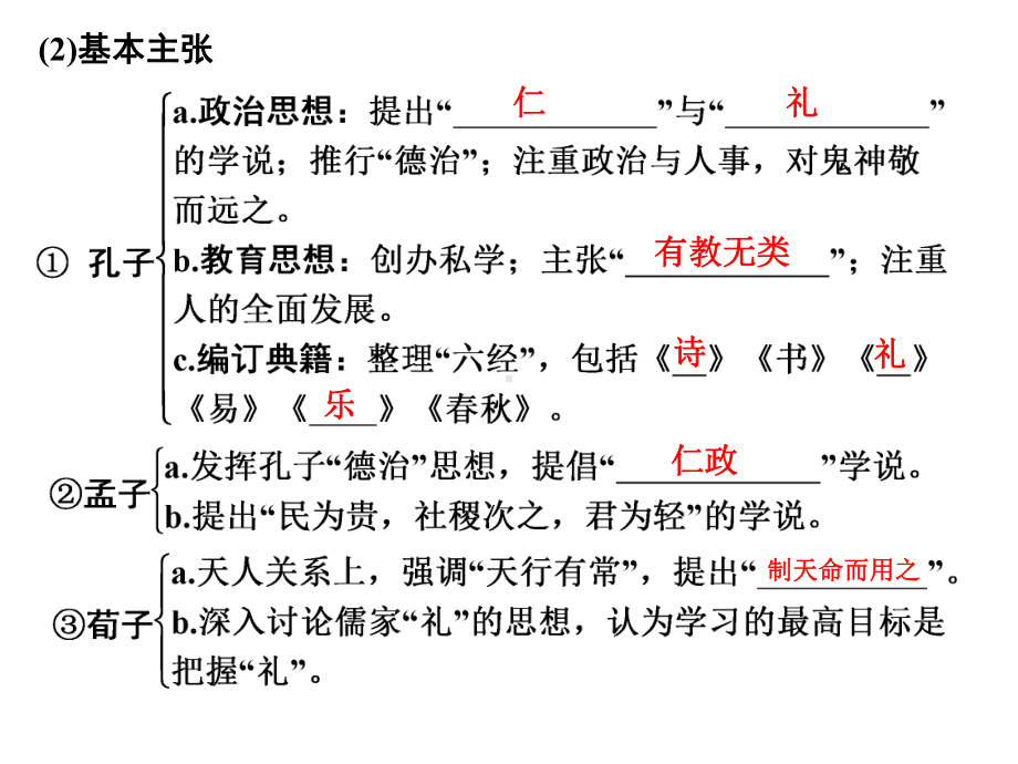 2020届高考历史人民版第二轮复习专题课件：先秦时期的思想文化课件课时二.ppt_第2页