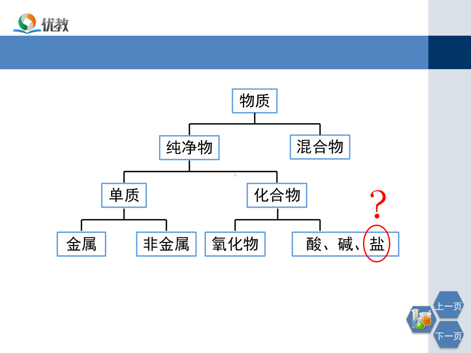 《常见的盐》优教教学课件2.ppt_第3页