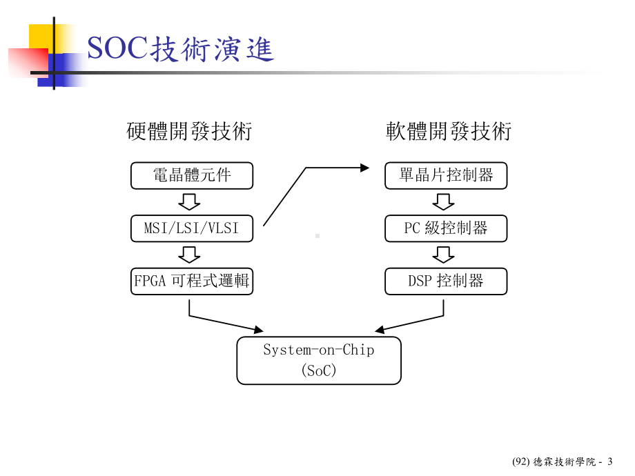 FPGA中的DSP核心设计课件.ppt_第3页