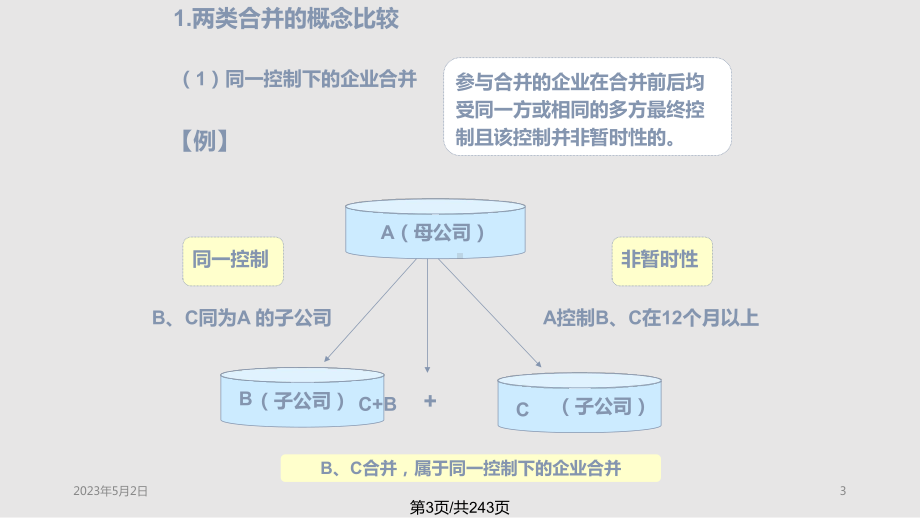 企业合并资料课件.pptx_第3页