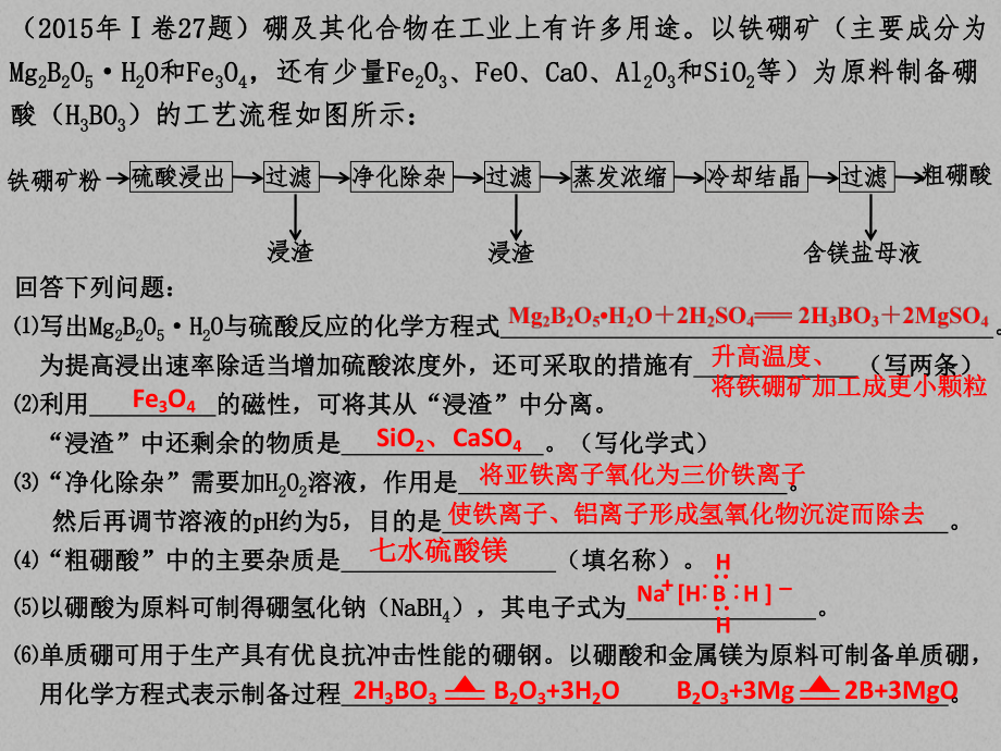 乐山市高三化学分科会化工流程专题复习课课件.pptx_第2页