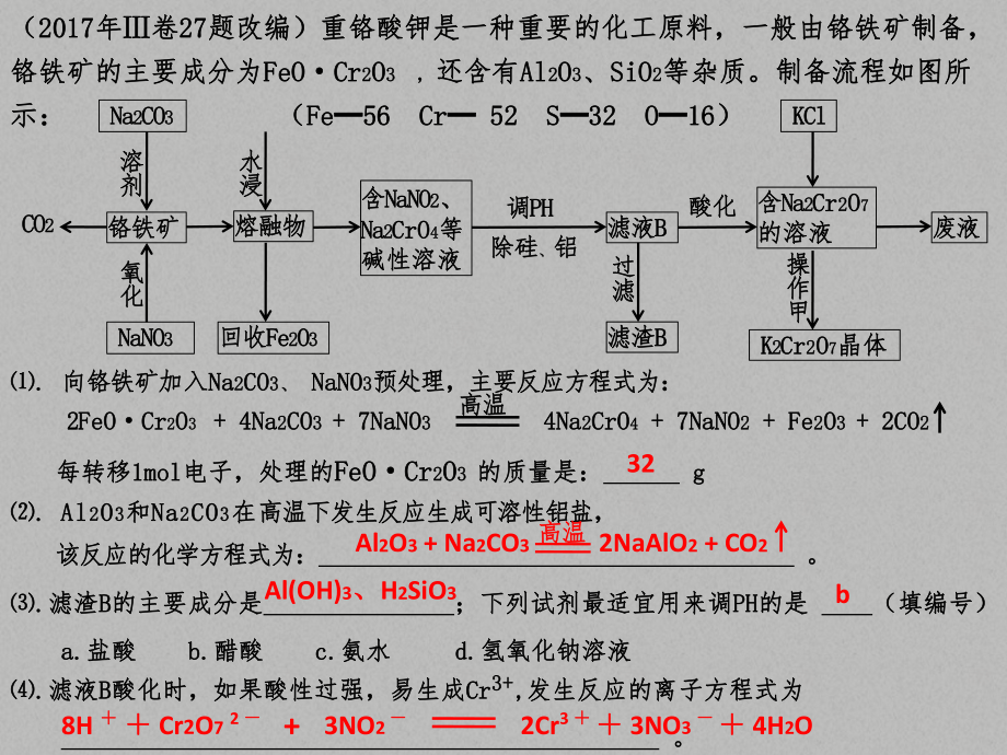 乐山市高三化学分科会化工流程专题复习课课件.pptx_第3页