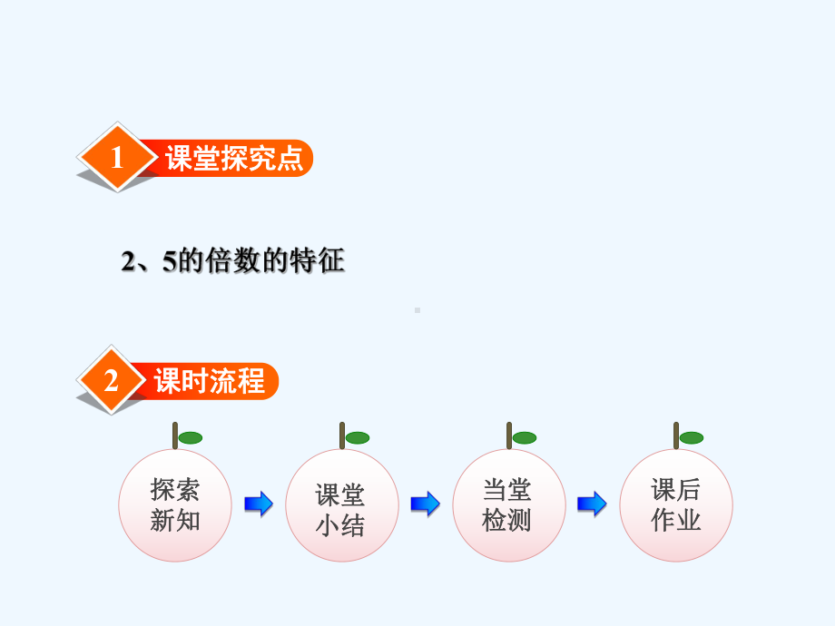 冀教版四年级数学上册第五单元倍数和因数第3课时-2和5的倍数的特征课件.pptx_第2页