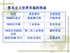 人民版高中历史必修二51《开辟文明交往的航线》课件.ppt