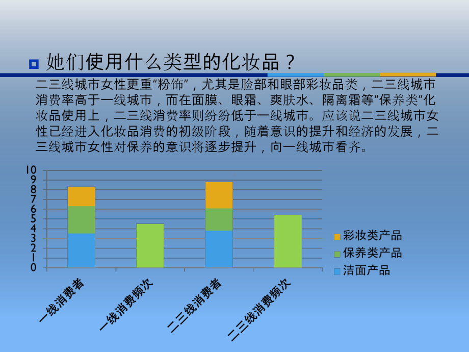 化妆品行业分析-课件.ppt_第3页