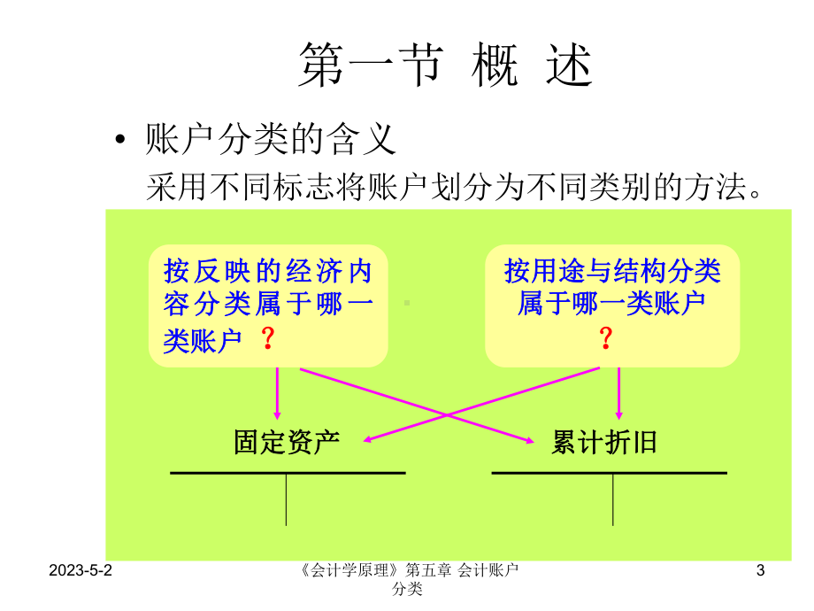 会计账户分类课件.ppt_第3页