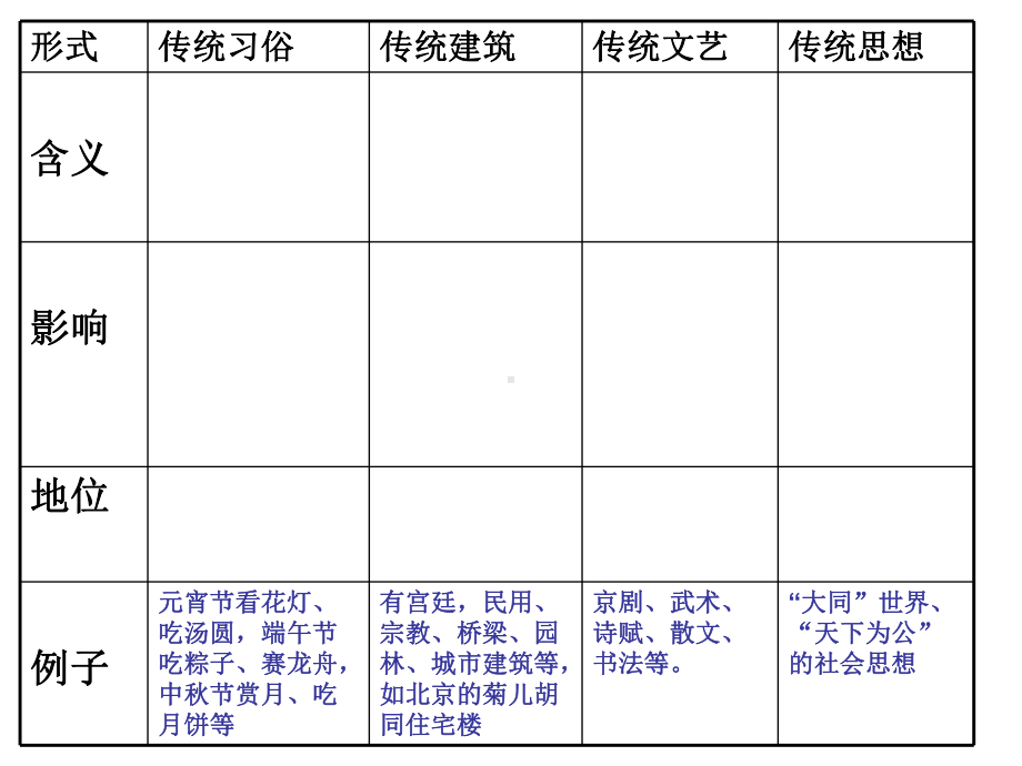 传统文化的继承(公开课)课件.ppt_第3页