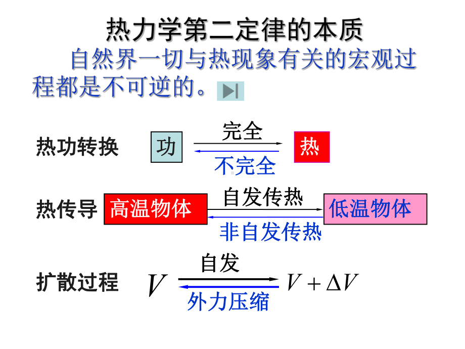 人教版高中物理选修3-3第10章第5节热力学第二定律的微观解释课件.ppt_第1页