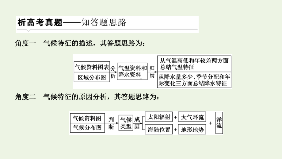 2021届高中地理一轮复习规范答题模板系列4气候特征类题目课件湘教版.ppt_第3页