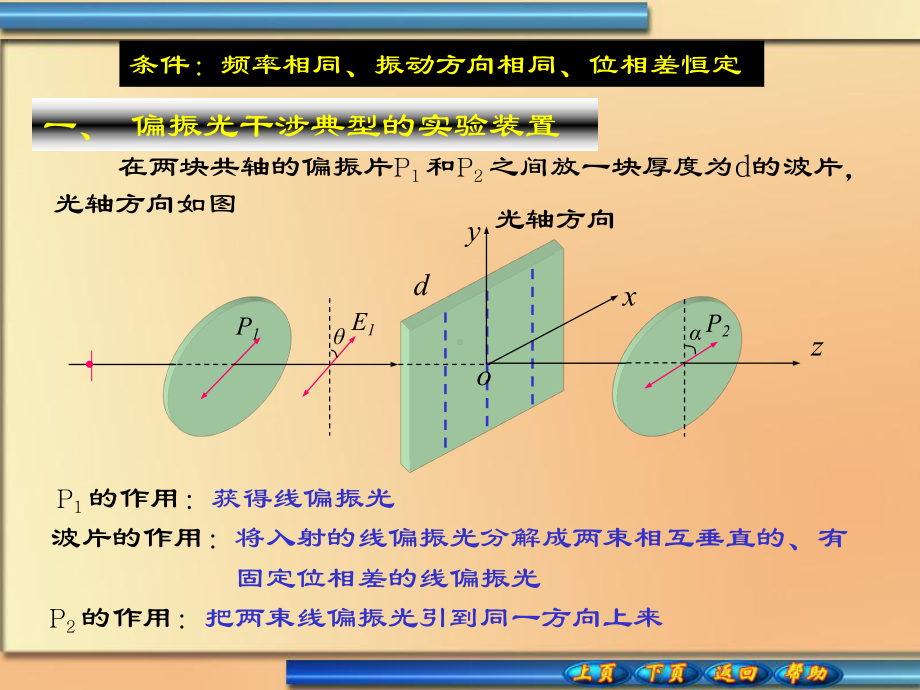 偏振光的干涉干涉色Interference-colors课件.ppt_第2页