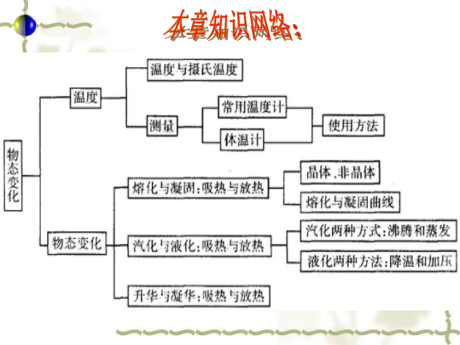 八上-人教版-第三章-物态变化-复习课课件.pptx_第2页