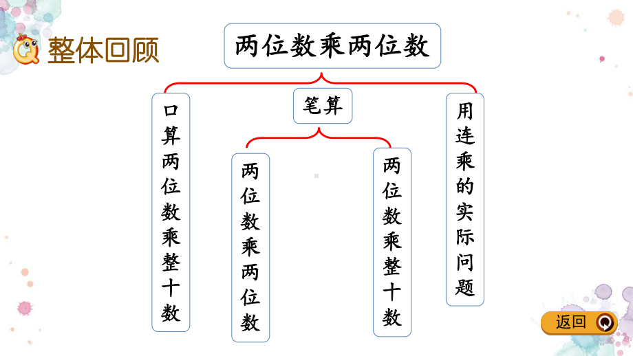 19-复习1-苏教版数学三年级下册-课件.pptx_第2页