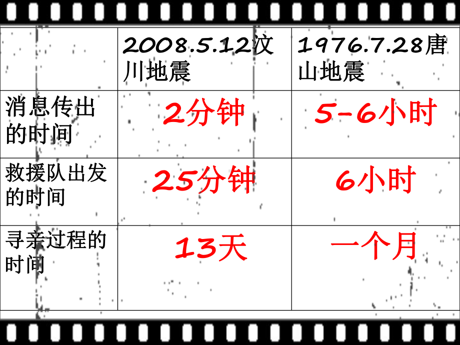 不断更新的通信家族课件.ppt_第3页