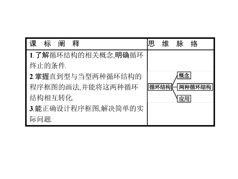 人教课标版高中数学必修3第一章-算法初步算法与程序框图课件.ppt_第1页