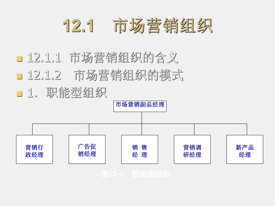 《市场营销》课件第12章 市场营销控制.ppt_第3页