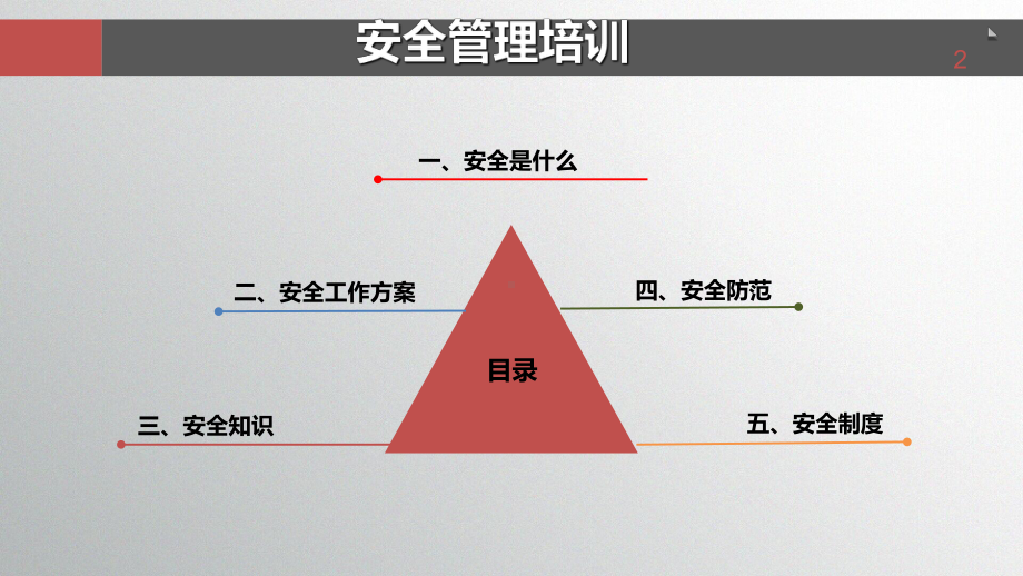 公司安全生产管理培训课件.ppt_第2页