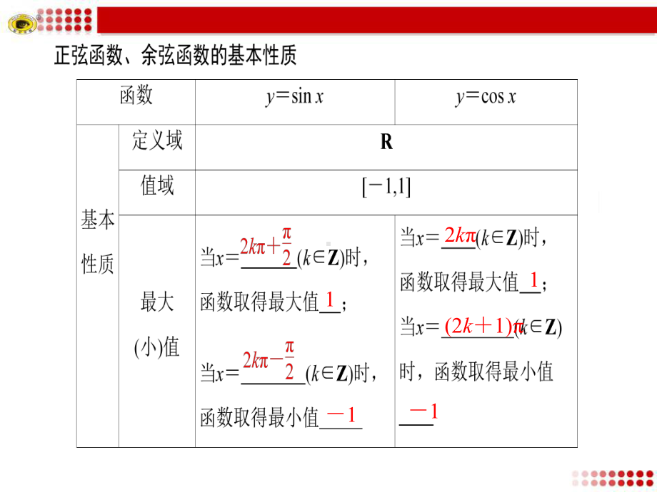 144-单位圆的对称性与诱导公式课件.ppt_第3页