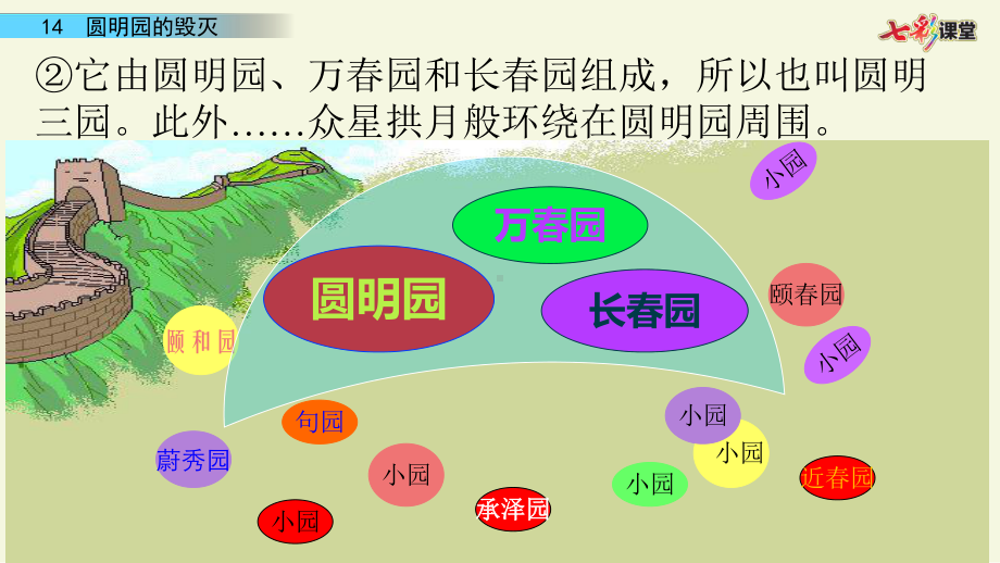 (最新部编版)五语上册课件：14-圆明园的毁灭.pptx_第3页