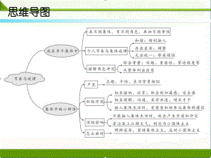 人教部编版七年级道德与法治下册教学课件：第七课第二课时节奏与旋律1.ppt