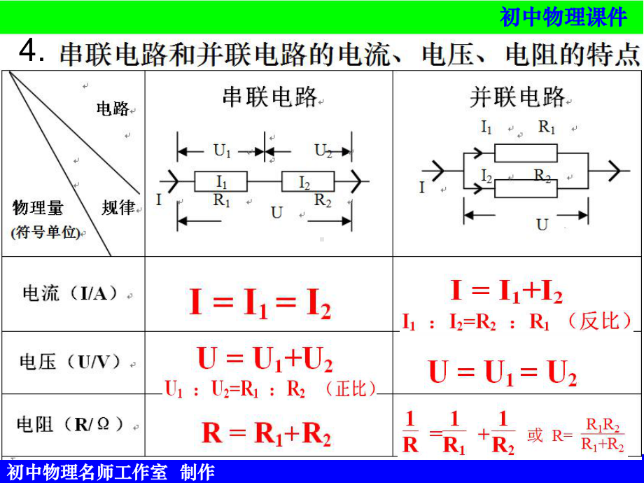 初中物理欧姆定律及应用专题复习课件.ppt_第3页