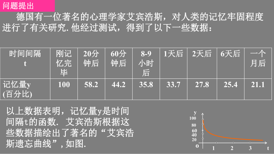 人教版高中数学必修一131函数的单调性与最大(小)值-课件.ppt_第2页