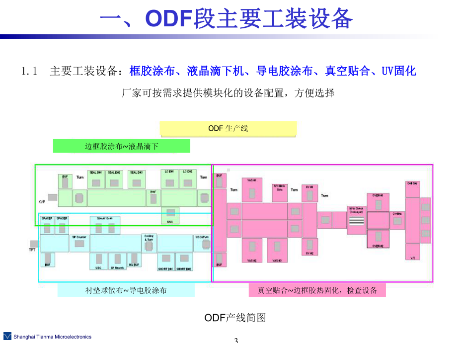 ODF段工艺设备培训资料课件.ppt_第3页