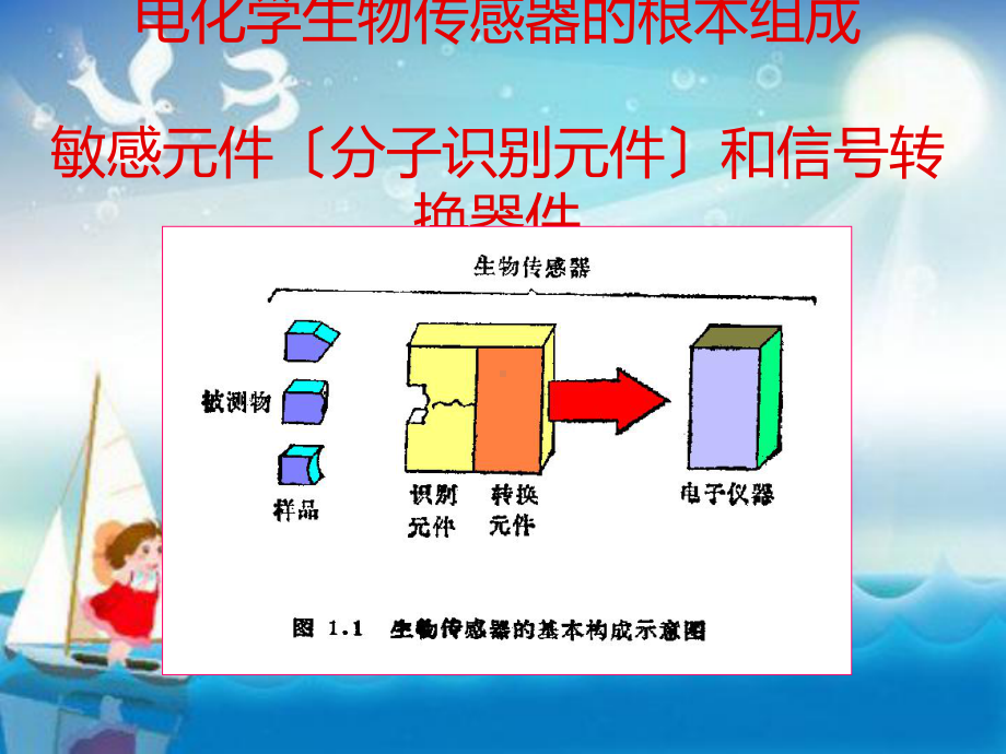 《电化学生物传感器》教学课件.ppt_第3页