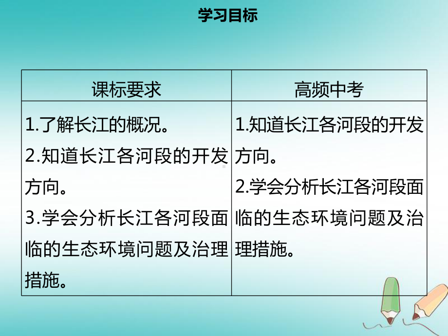 八年级地理上册23河流(第2课时长江的开发与治理)习题课件(新版)新人教版.ppt_第2页