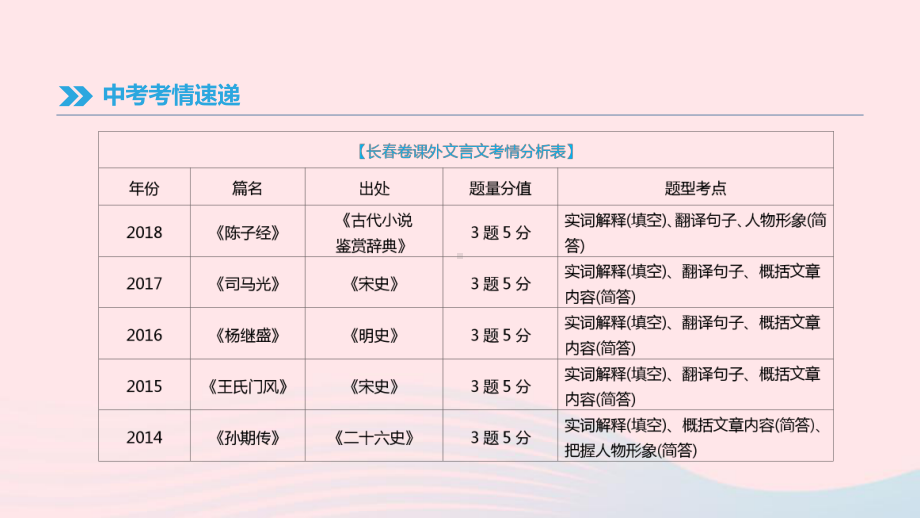 中考语文高分一轮专题08课外文言文阅读课件.pptx_第3页