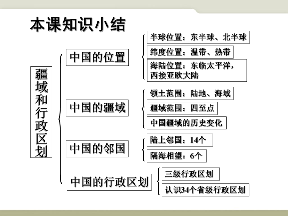 中图版七年级上册地理：第一节-位置和疆域课件.ppt_第1页