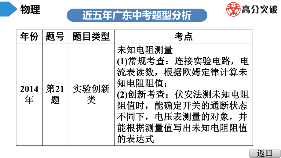 2020年中考物理(粤沪版)一轮总复习：综合能力专题课件.ppt_第3页