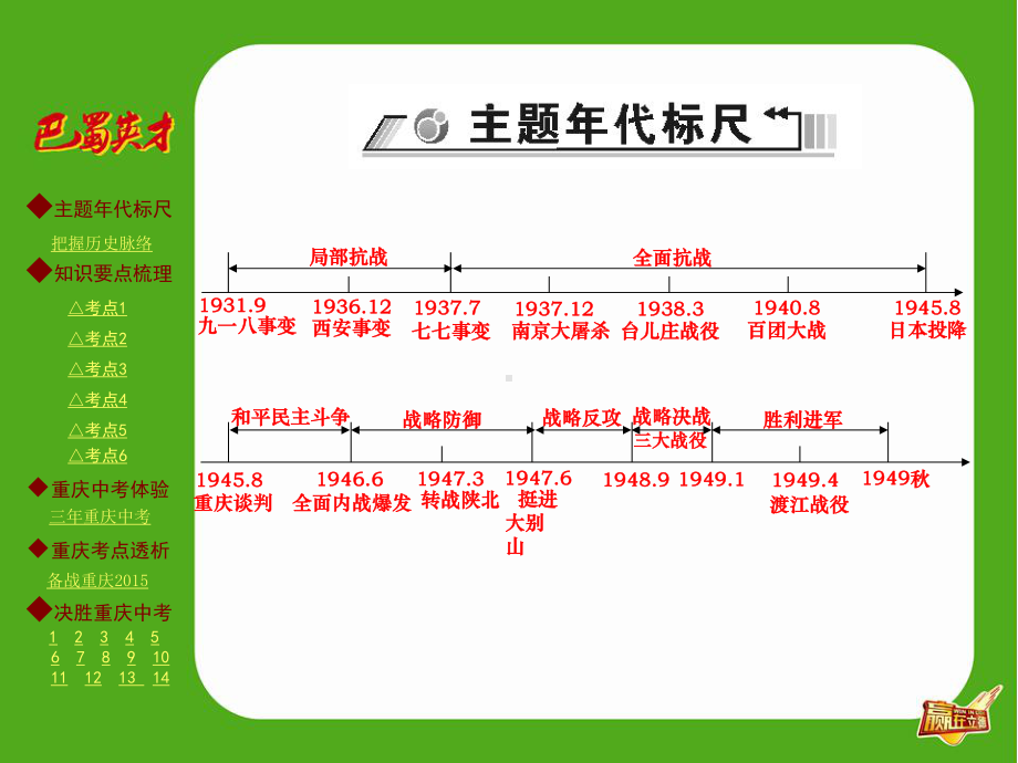 主题梳理-第4主题-中华民族的抗日战争和解放战争的胜利课件.ppt_第2页