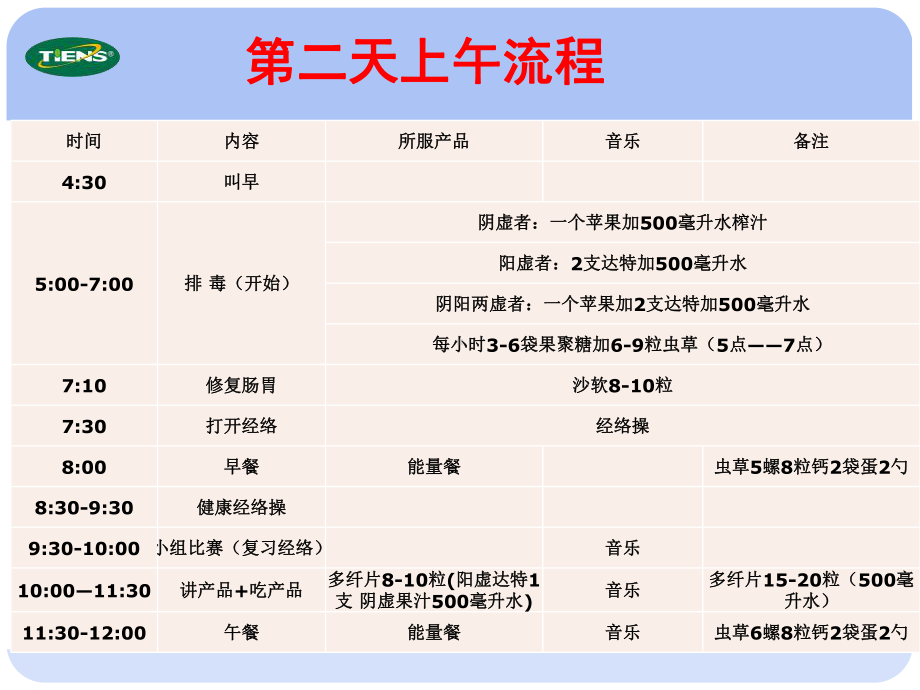 六天排毒流程课件.ppt_第3页